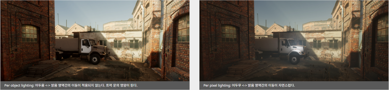 Per-object vs Per-pixel comparison